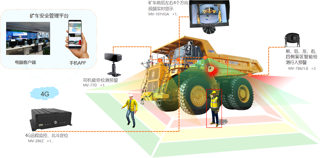 礦區(qū)車輛安全監(jiān)控管理系統(tǒng)