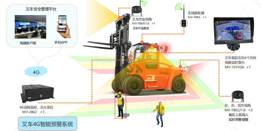 智慧企業(yè)車(chē)輛管理