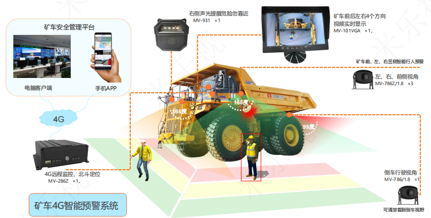 智慧特種車(chē)輛管理