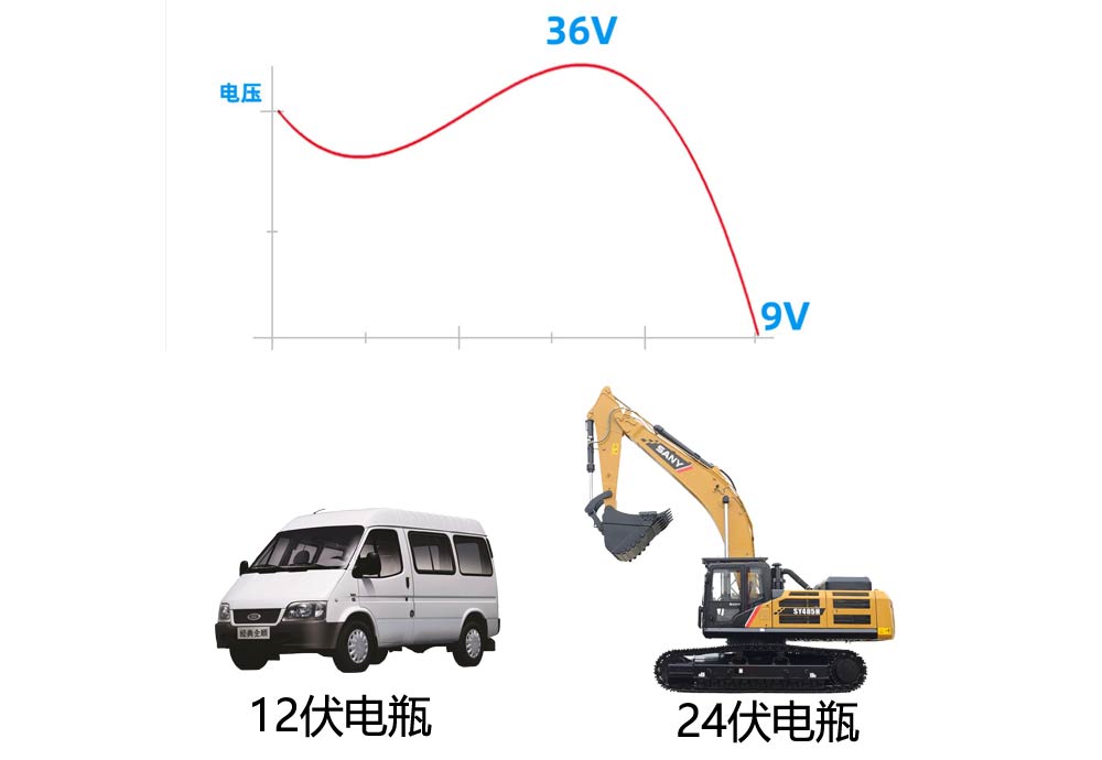 米樂視-MV-282GV-前后雙路一體機(jī)