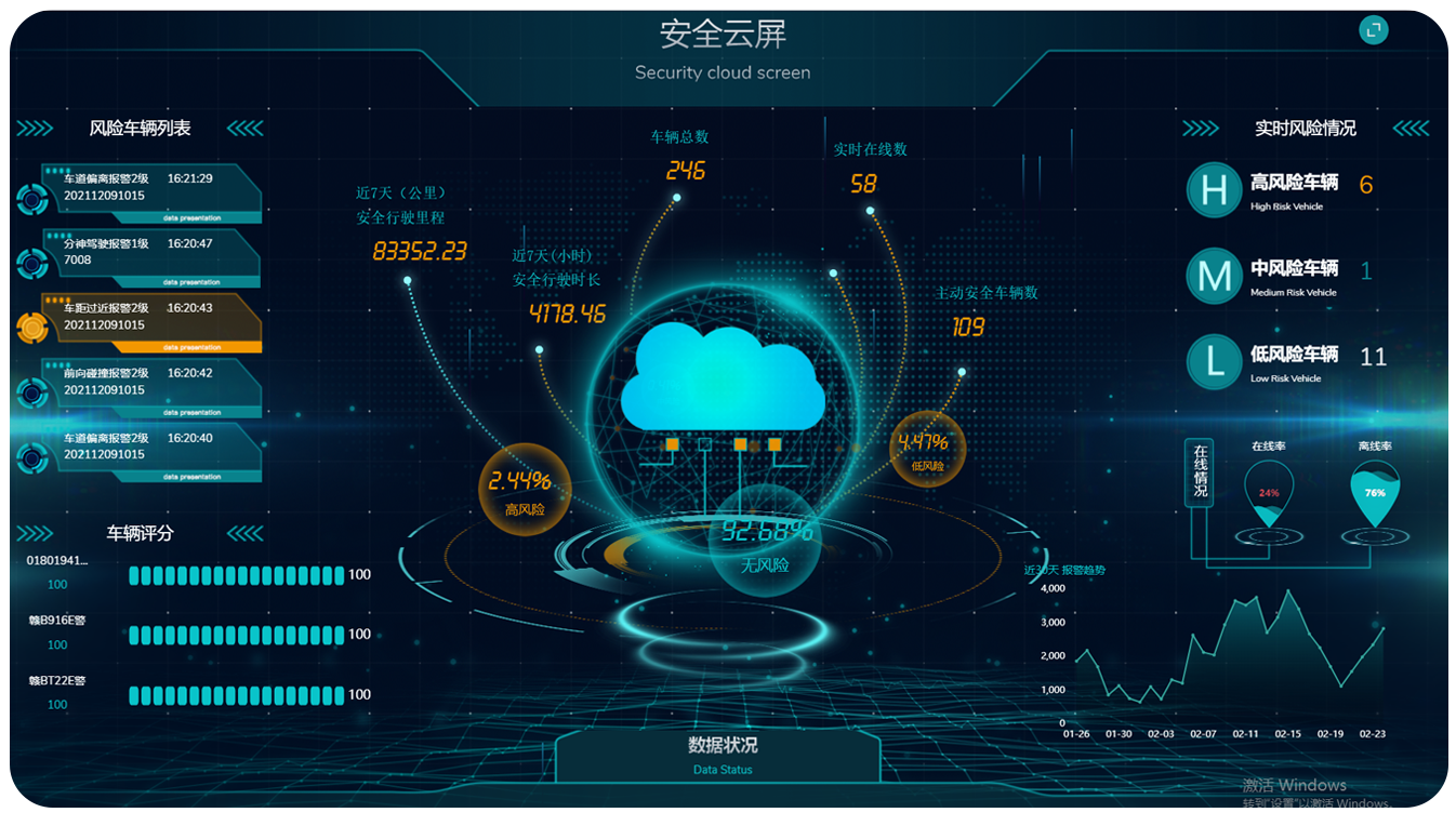 平臺大數(shù)據(jù)管理，實時掌握用車情況.png