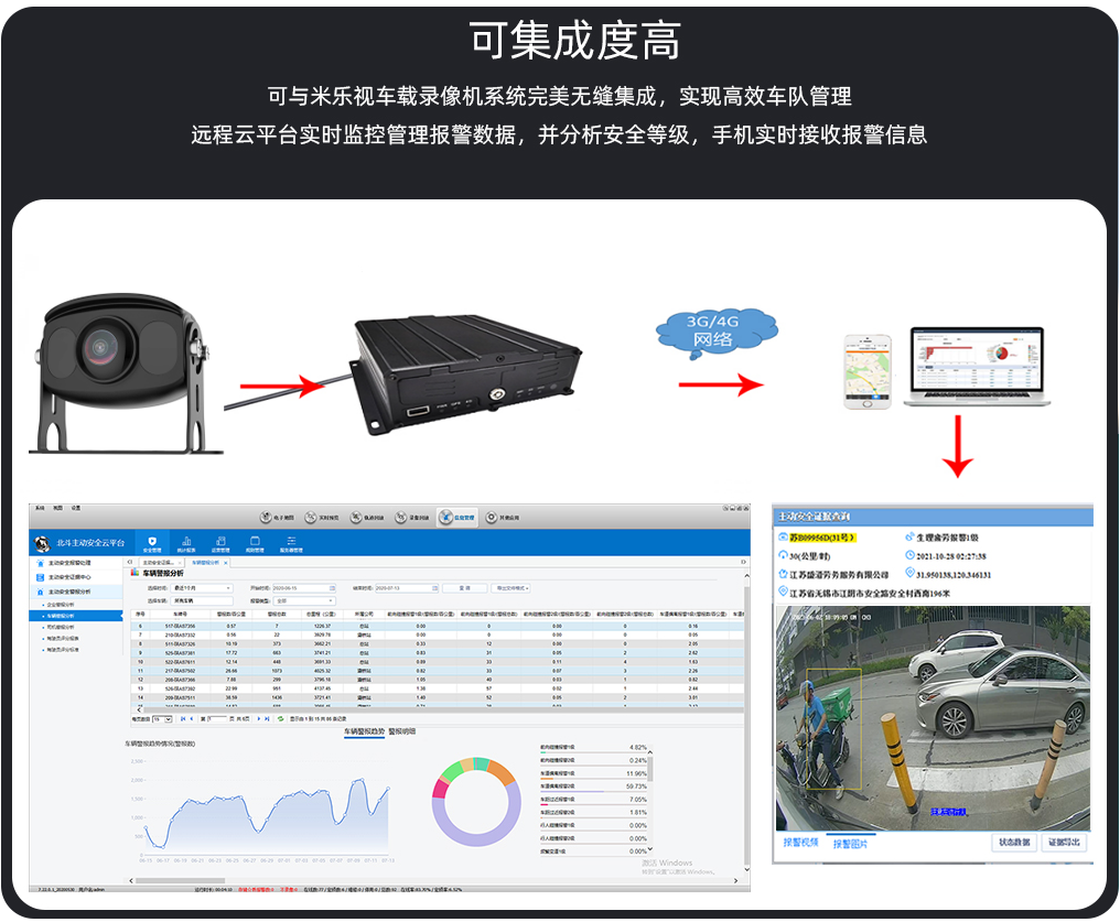 盲區(qū)檢測攝像頭