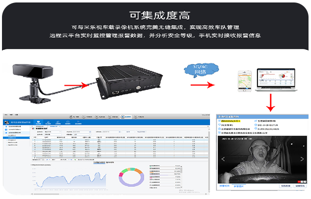 DMS 疲勞駕駛安全預警系統(tǒng)