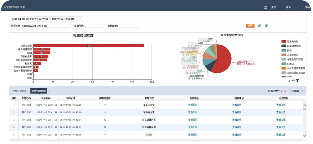 DMS 疲勞駕駛安全預警系統(tǒng)